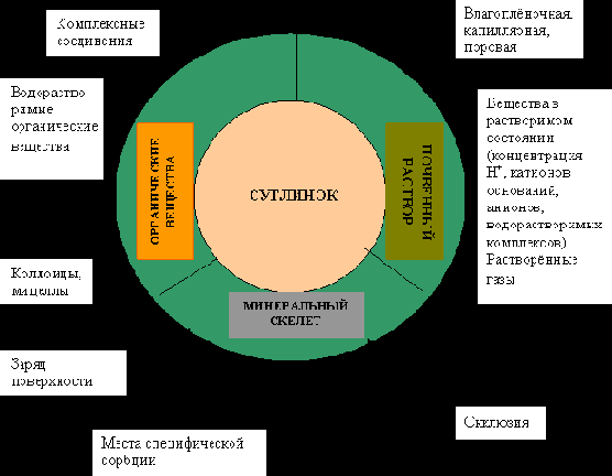 Защитные свойства подстилающих пород хвостохранилища КГРК