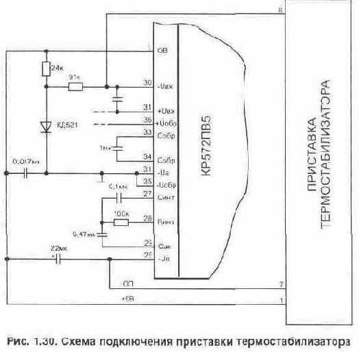 Электронные термостабилизаторы с цифровой индикацией температуры
