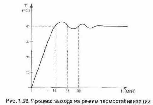 Электронные термостабилизаторы с цифровой индикацией температуры