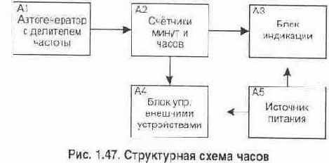 Часы для автоматического управления устройствами