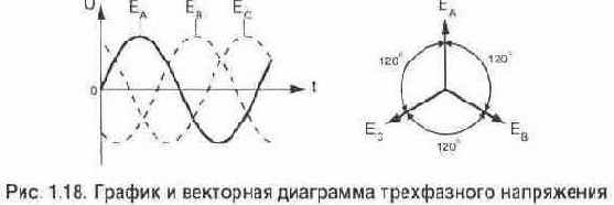 Простой фазоуказатель