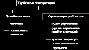 Требования безопасности при проектировании машин и механизмов