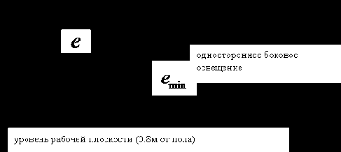 Безопасность жизнедеятельности. Пособие