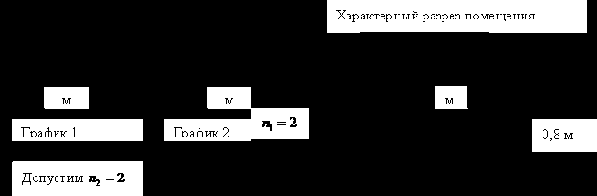 Безопасность жизнедеятельности. Пособие