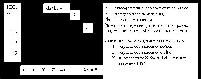Безопасность жизнедеятельности. Пособие
