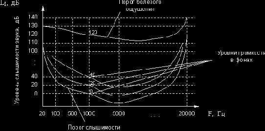 Безопасность жизнедеятельности. Пособие